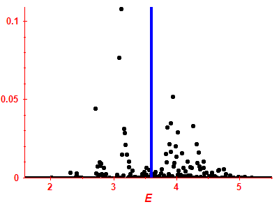 Strength function